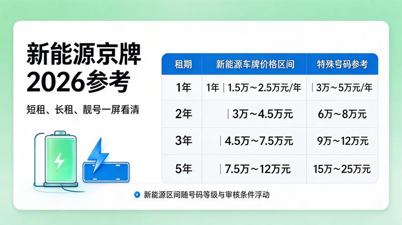 北京车牌指标租赁避坑指南